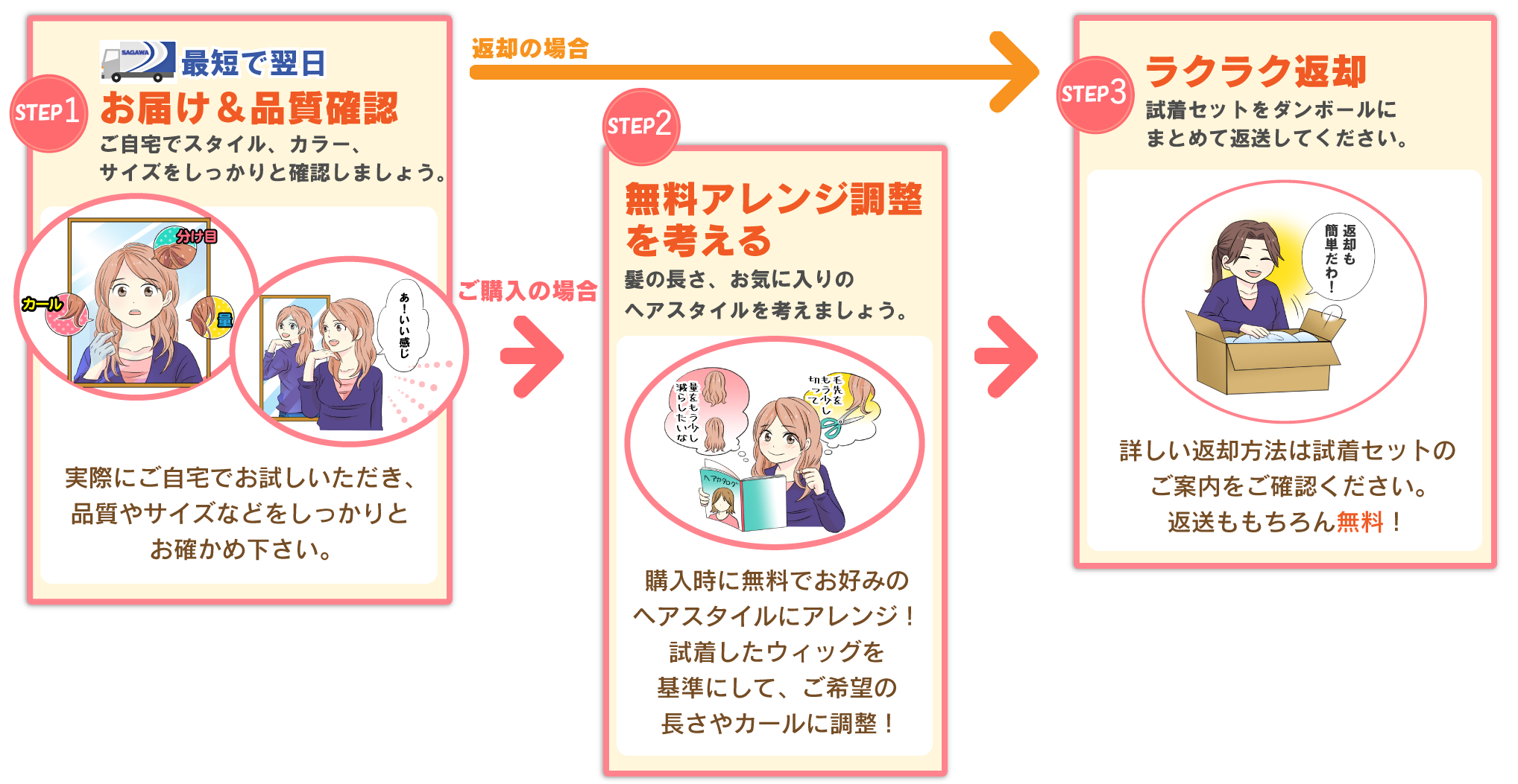 試着用ウイッグのお届け～返却まで画像
